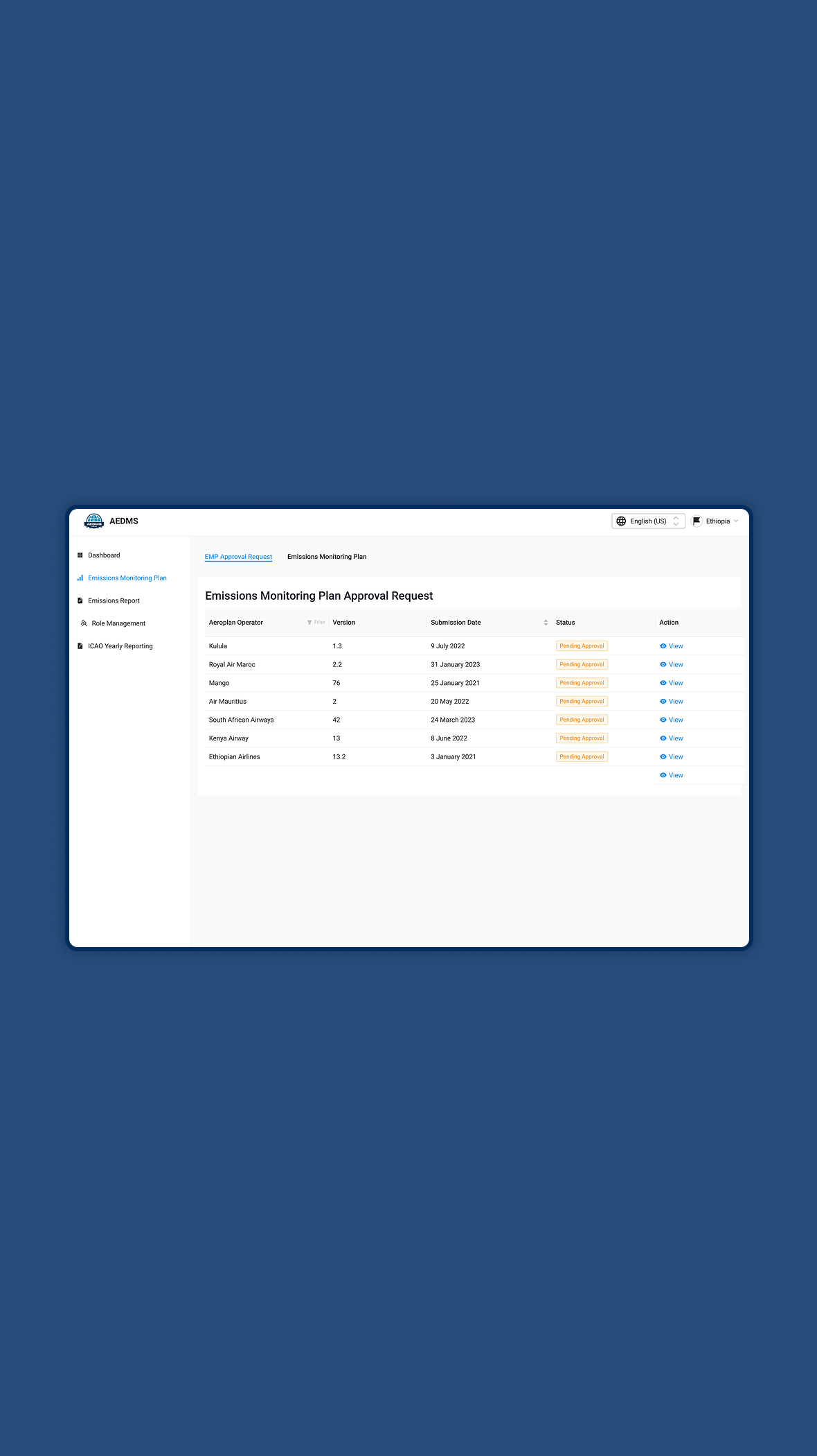 AeDMS Platform Full Dashboard View